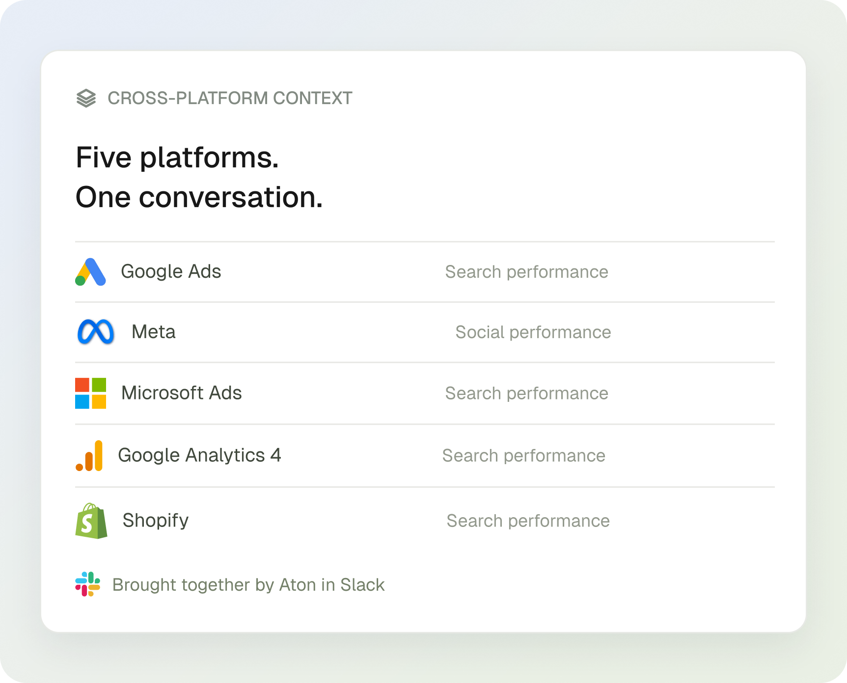 Five platforms in one conversation: Google Ads, Meta, Microsoft Ads, Google Analytics 4, and Shopify, brought together by Aton in Slack.
