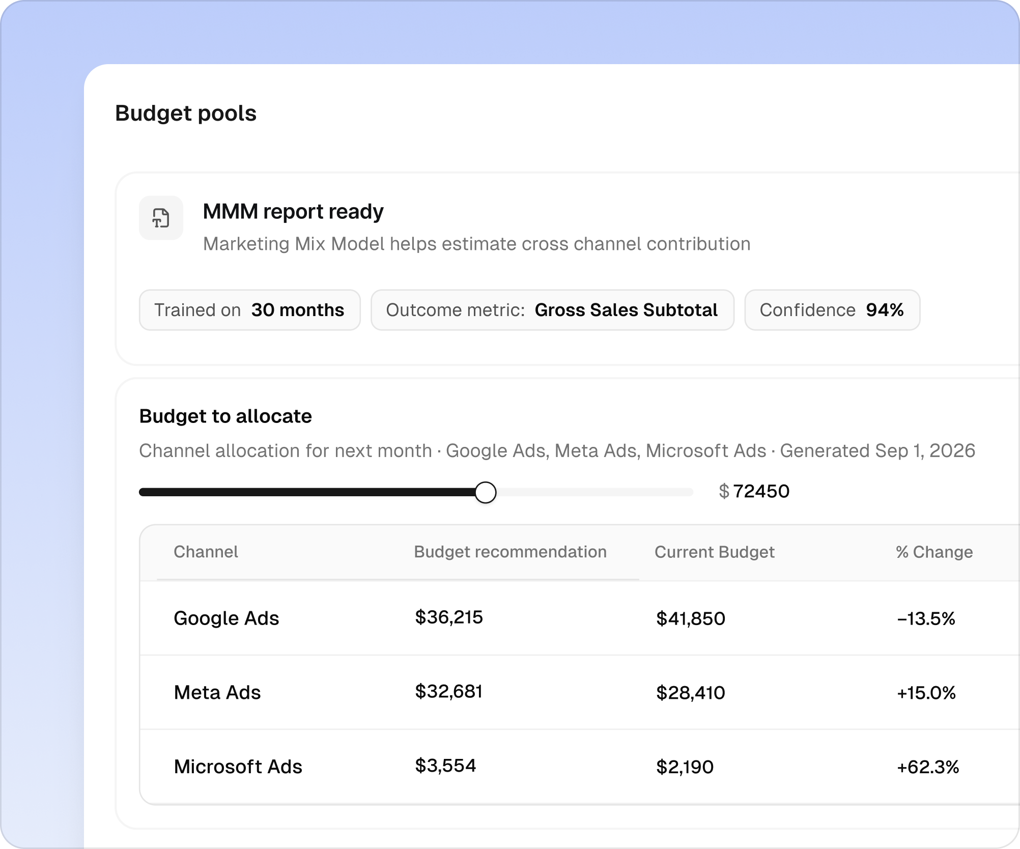 MAI budget allocation workspace preview